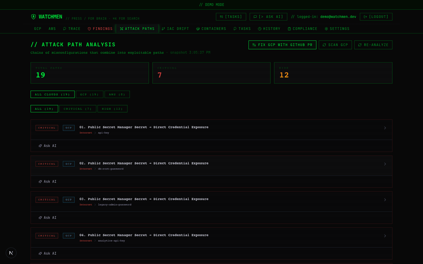 Watchmen attack path analysis