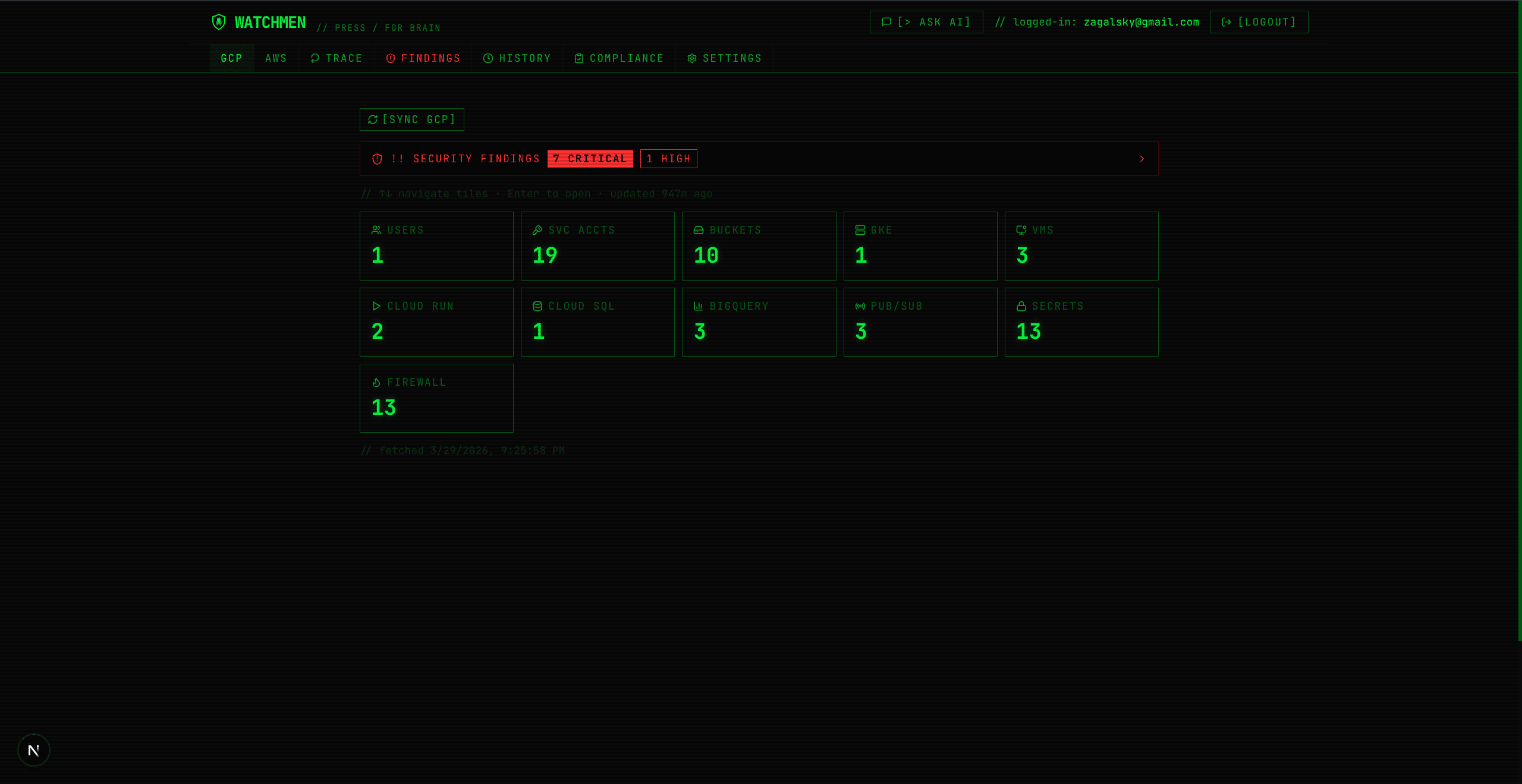 Watchmen GCP overview dashboard